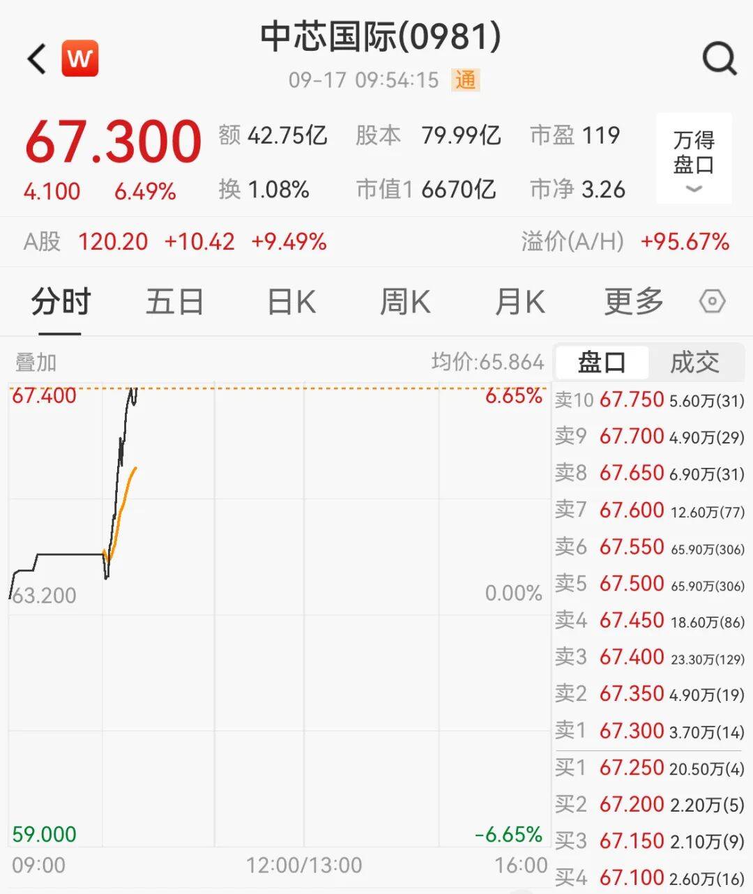 突然<strong></p>
<p>成都理财</strong>，集体猛拉！狂掀涨停潮