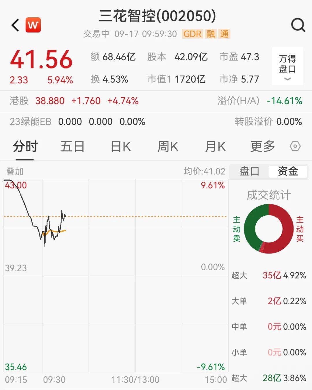 突然<strong></p>
<p>成都理财</strong>，集体猛拉！狂掀涨停潮