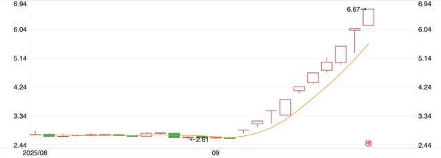 10天涨100亿<strong></p>
<p>成都理财</strong>，宇树科技朋友圈狂欢