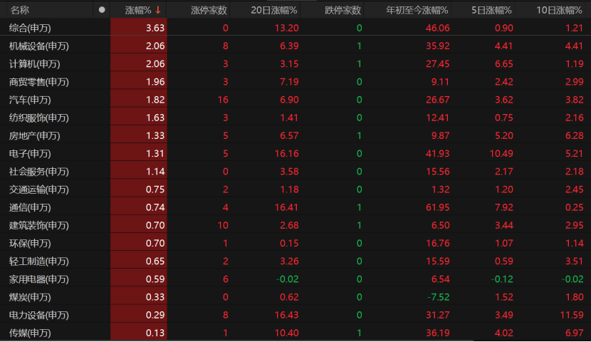 A股未来怎么走<strong></p>
<p>成都理财</strong>？这些关键因素不容忽视