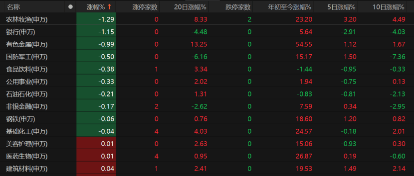 A股未来怎么走<strong></p>
<p>成都理财</strong>？这些关键因素不容忽视