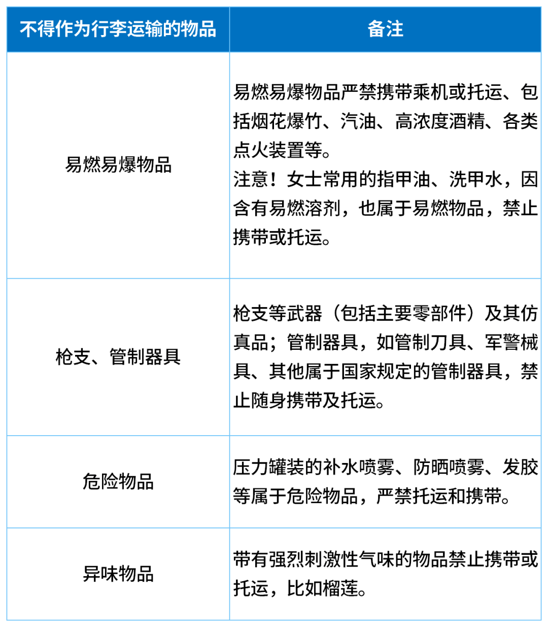 因无法带上飞机<strong></p>
<p>理财软件排行</strong>，一家五口30分钟狂炫11斤榴莲