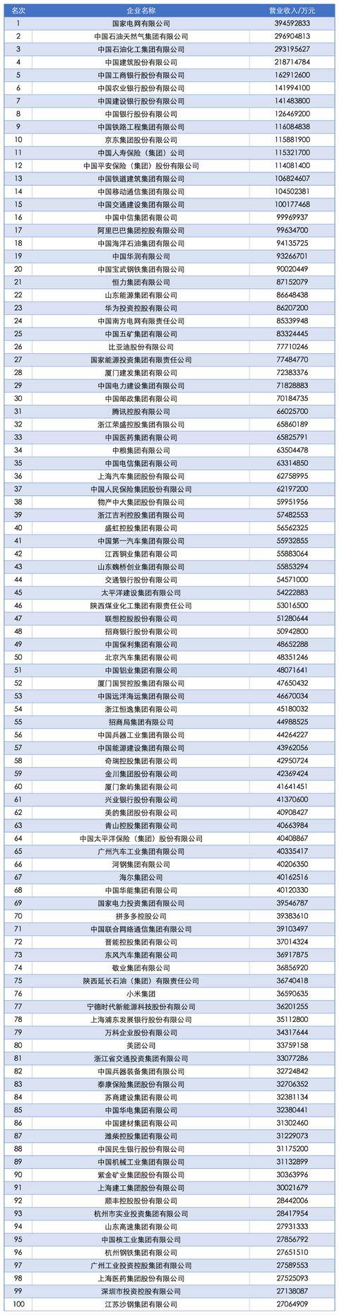 2025中国企业500强发布<strong></p>
<p>理财软件排行</strong>，南阳一企业上榜！