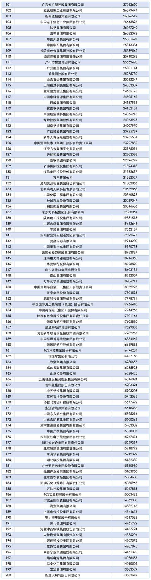 2025中国企业500强发布<strong></p>
<p>理财软件排行</strong>，南阳一企业上榜！