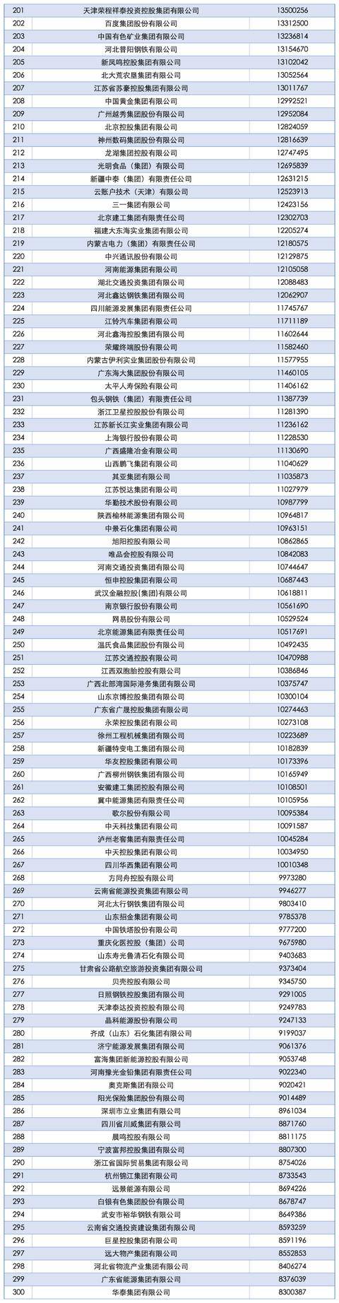 2025中国企业500强发布<strong></p>
<p>理财软件排行</strong>，南阳一企业上榜！
