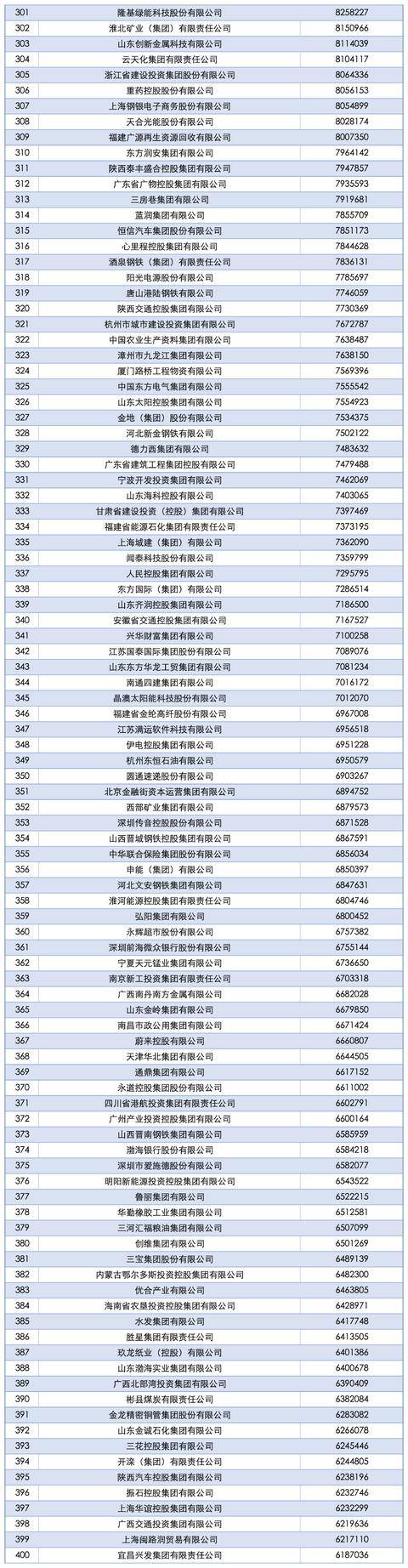 2025中国企业500强发布<strong></p>
<p>理财软件排行</strong>，南阳一企业上榜！