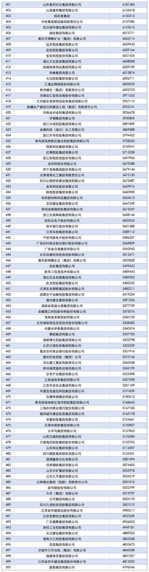 2025中国企业500强发布<strong></p>
<p>理财软件排行</strong>，南阳一企业上榜！