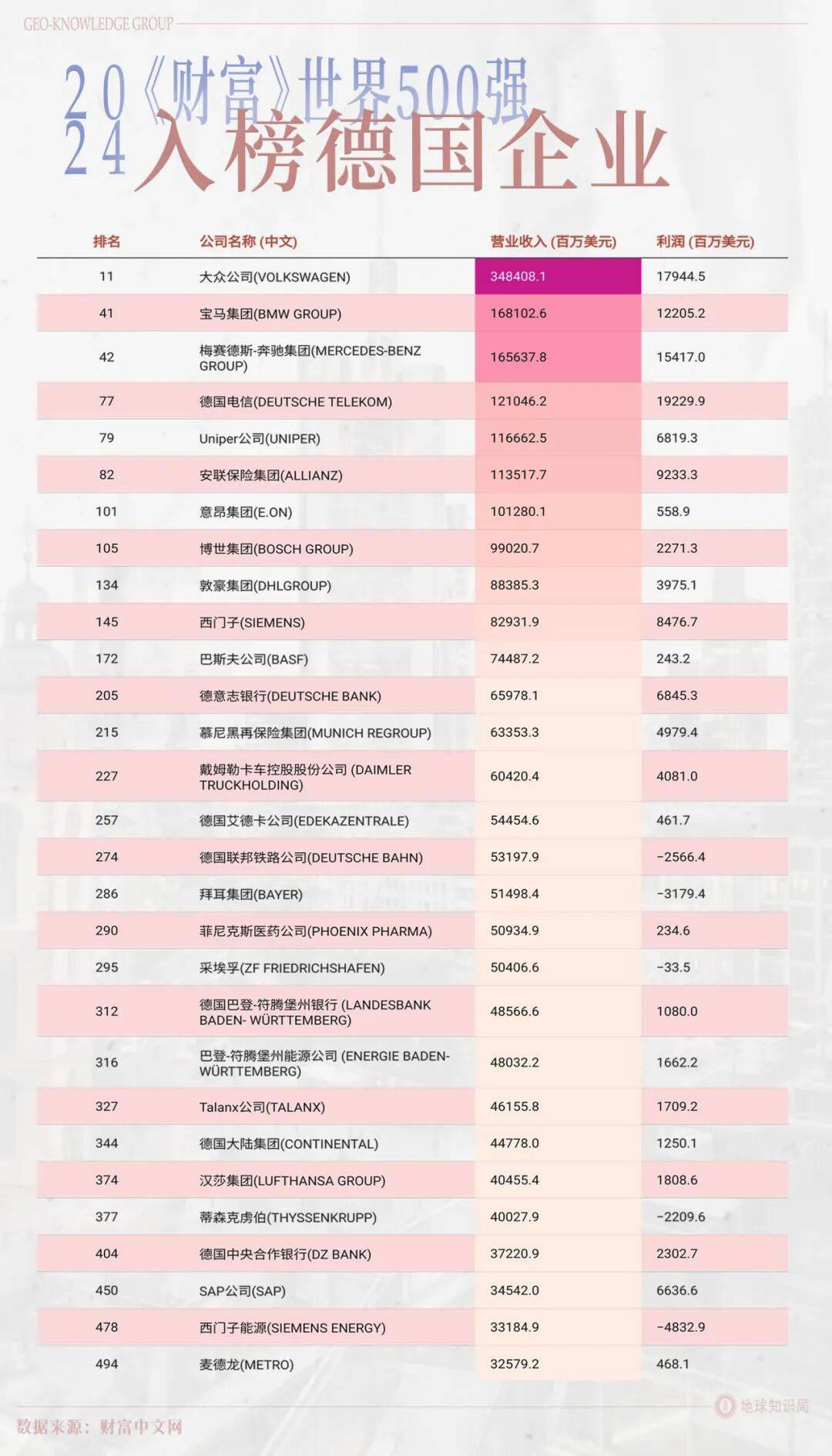 德国的世界第一<strong></p>
<p>保息理财产品</strong>，正在批量阵亡