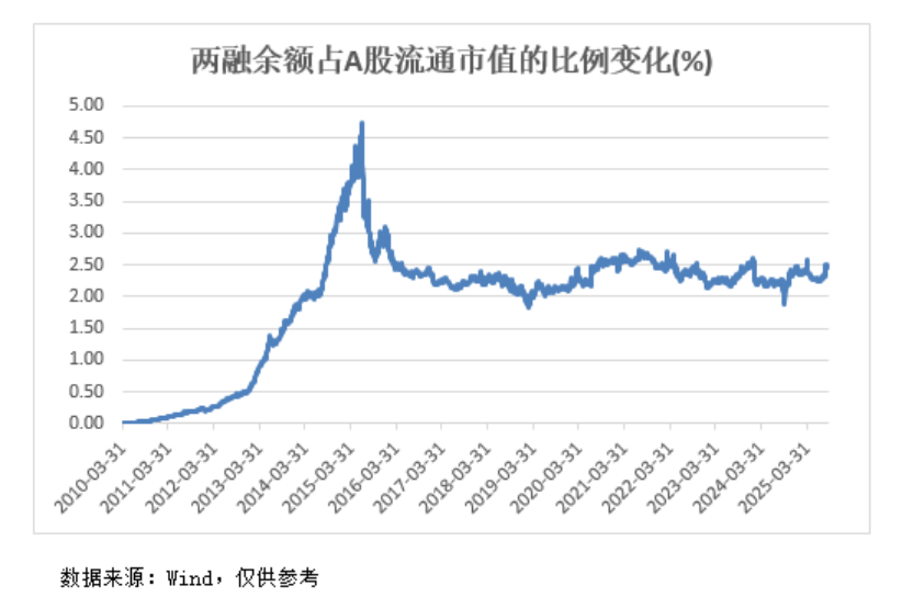 A股<strong></p>
<p>保息理财产品</strong>，再创新纪录！
