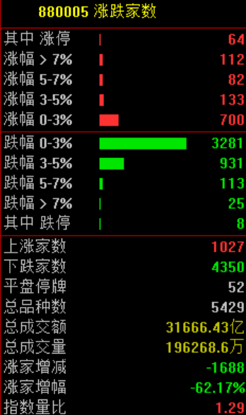大跳水！原因<strong></p>
<p>保息理财产品</strong>，找到了！