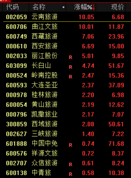 大跳水！原因<strong></p>
<p>保息理财产品</strong>，找到了！