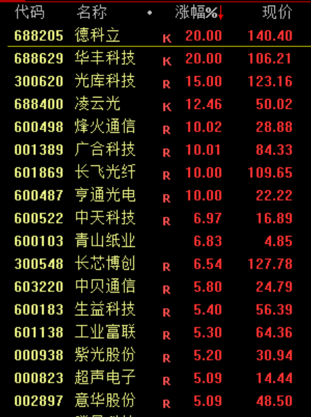 大跳水！原因<strong></p>
<p>保息理财产品</strong>，找到了！