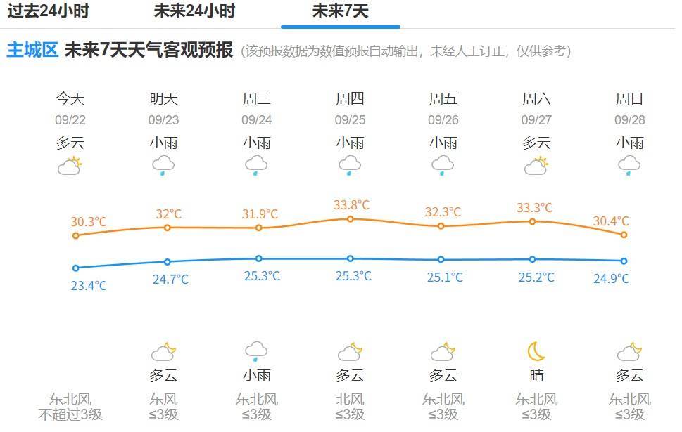 确认了：17级<strong></p>
<p>自动理财</strong>！大范围影响杭州！明天更猛...