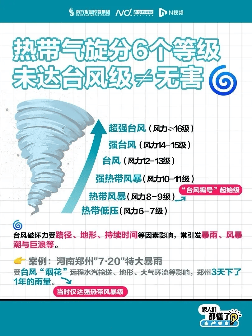 明天起<strong></p>
<p>自动理财</strong>，全县停课！广东一地紧急通知