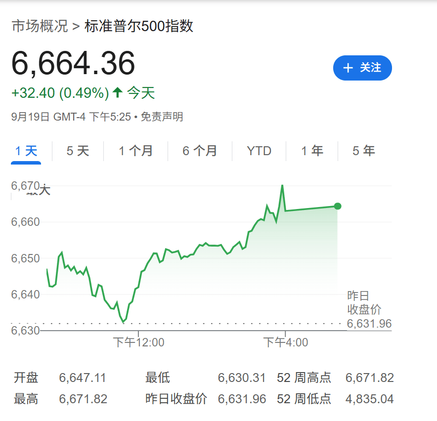 高盛：只要美国经济不衰退<strong></p>
<p>自动理财</strong>，降息对美股就是利好