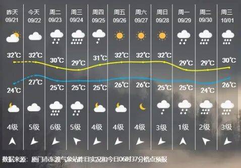 已达17级以上<strong></p>
<p>自动理财</strong>！“桦加沙”逼近！福建将迎大风、大雨！