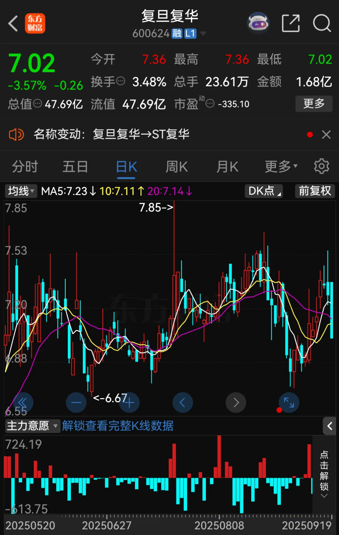 停牌！600624<strong></p>
<p>自动理财</strong>，将被ST