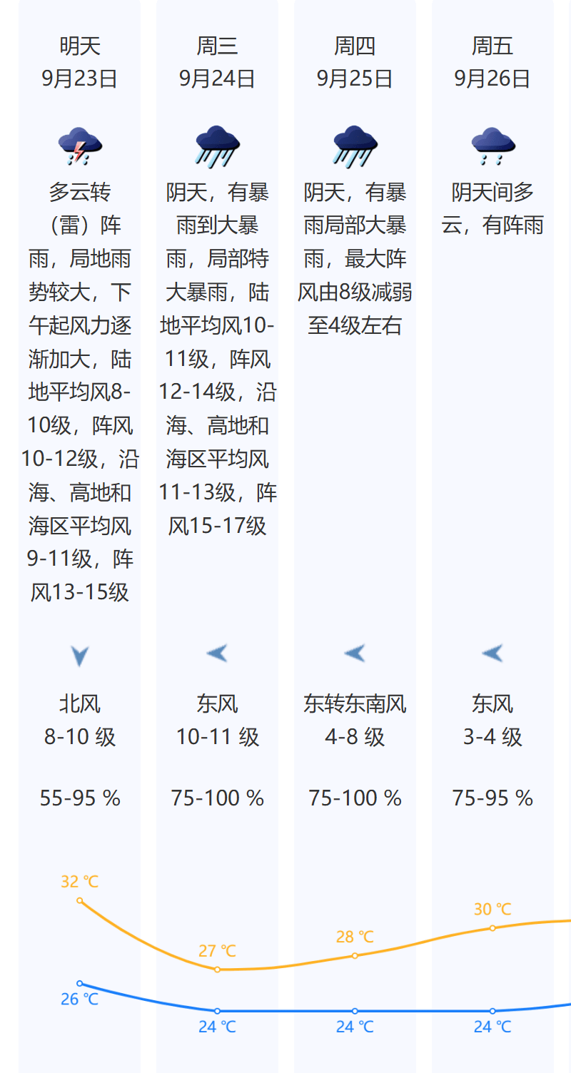 刚刚<strong></p>
<p>自动理财</strong>！深圳市台风黄色预警信号预发布！