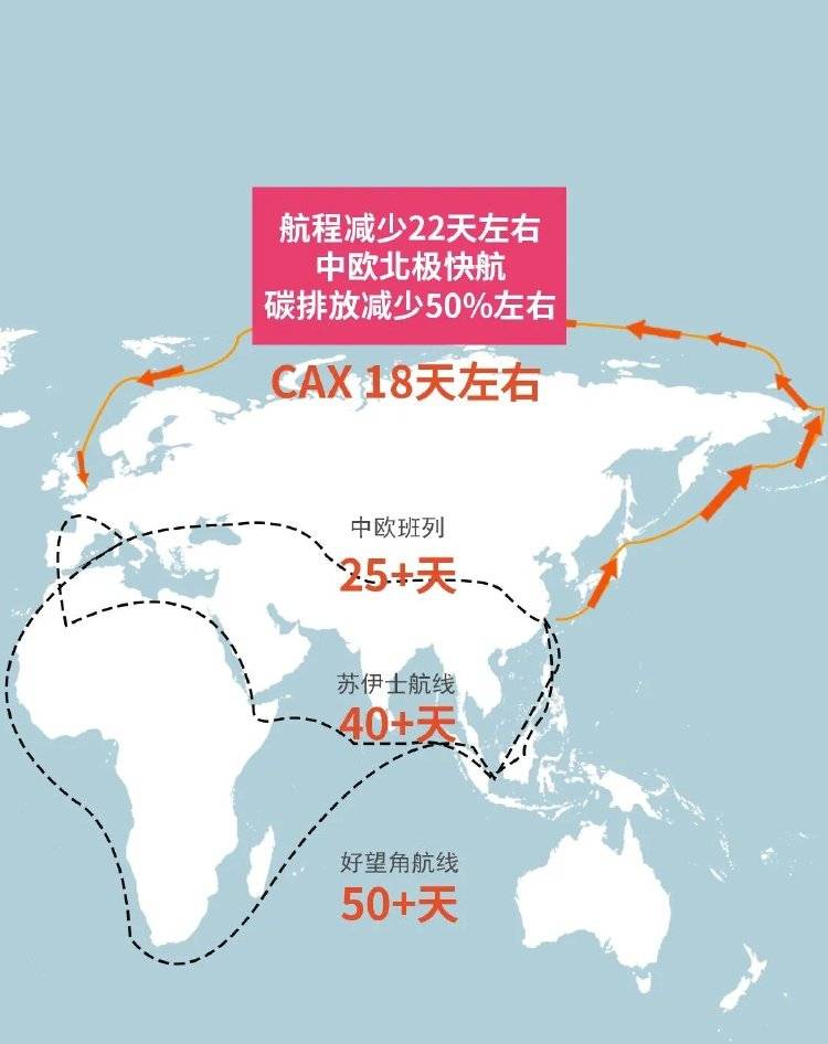 18天直达欧洲<strong></p>
<p>p2p理财好</strong>！“中欧北极快航”开通