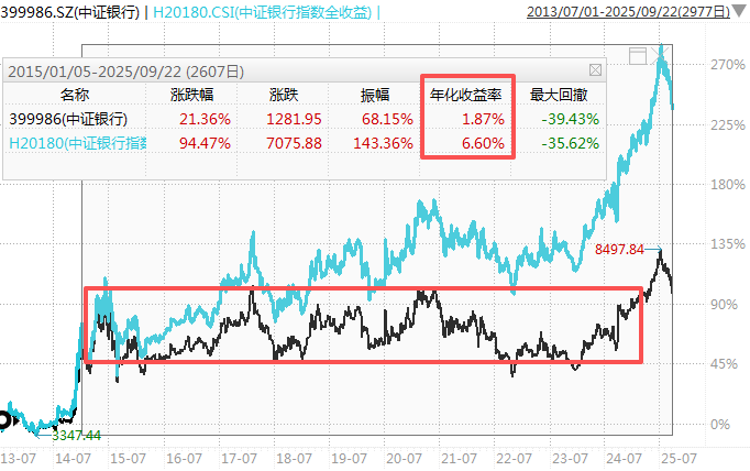 在牛市中被毒打<strong></p>
<p>p2p理财好</strong>，银行走出了“股灾”行情...