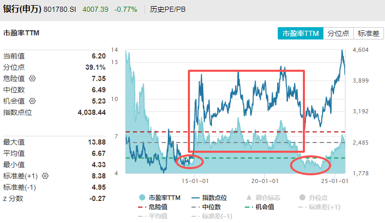 在牛市中被毒打<strong></p>
<p>p2p理财好</strong>，银行走出了“股灾”行情...