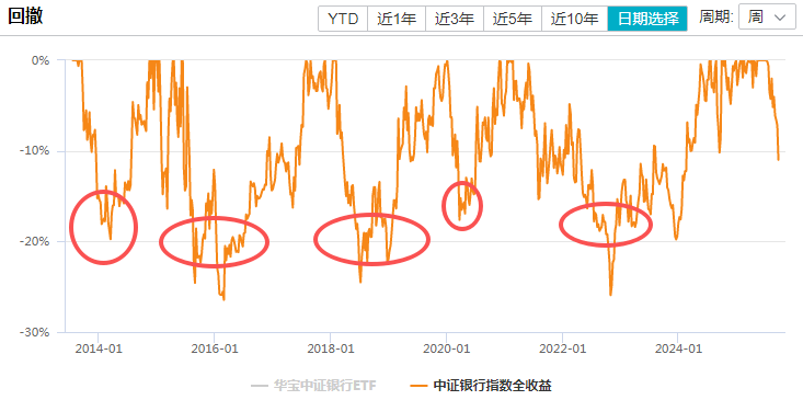 在牛市中被毒打<strong></p>
<p>p2p理财好</strong>，银行走出了“股灾”行情...