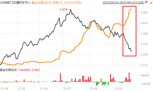 在牛市中被毒打<strong></p>
<p>p2p理财好</strong>，银行走出了“股灾”行情...