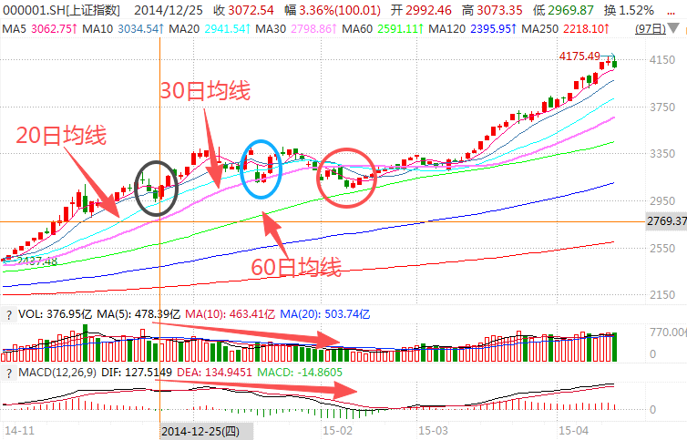 在牛市中被毒打<strong></p>
<p>p2p理财好</strong>，银行走出了“股灾”行情...