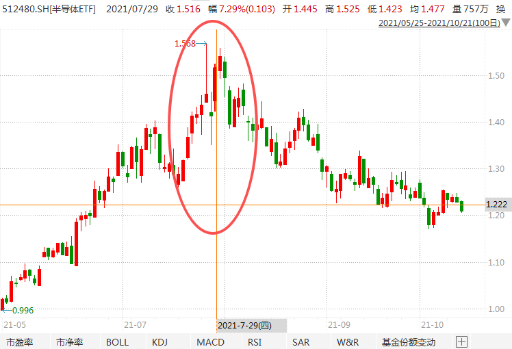 在牛市中被毒打<strong></p>
<p>p2p理财好</strong>，银行走出了“股灾”行情...