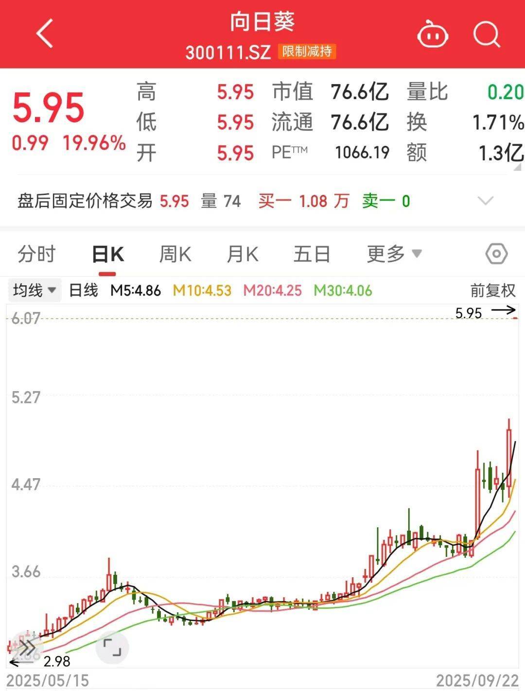 300111<strong></p>
<p>p2p理财好</strong>，“一”字涨停！新型固态电池问世，多家公司透露最新进展