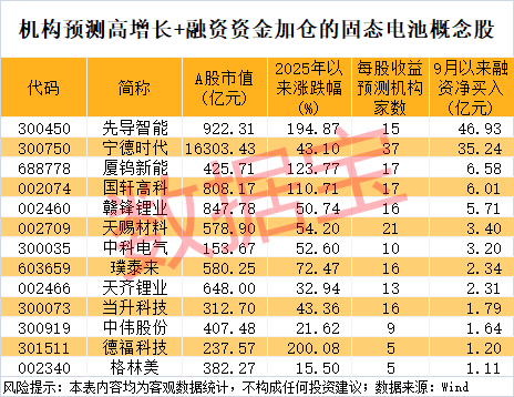 300111<strong></p>
<p>p2p理财好</strong>，“一”字涨停！新型固态电池问世，多家公司透露最新进展