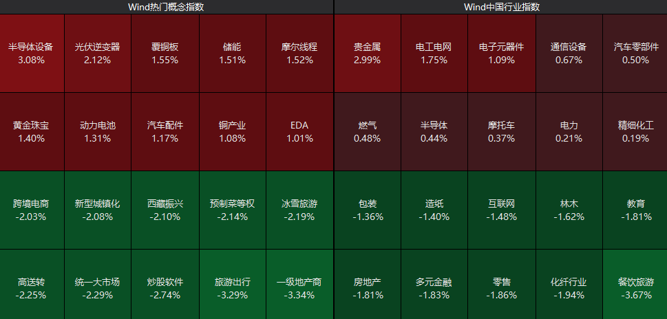全线下跌<strong></p>
<p>p2p理财好</strong>，超4900只股绿了
