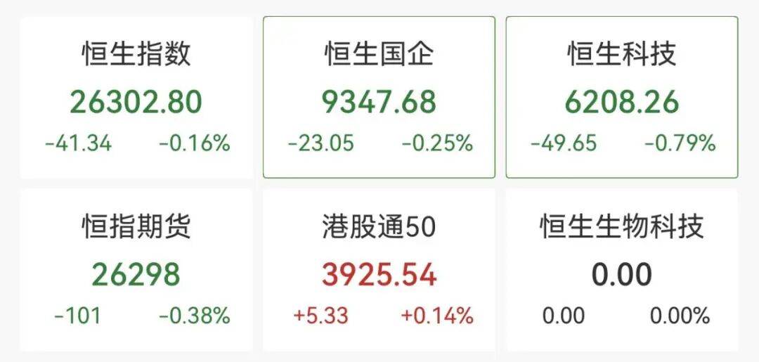 全线下跌<strong></p>
<p>p2p理财好</strong>，超4900只股绿了