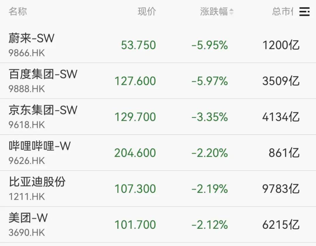 全线下跌<strong></p>
<p>p2p理财好</strong>，超4900只股绿了