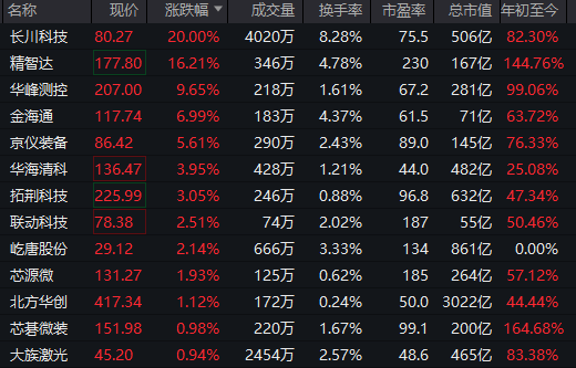 全线下跌<strong></p>
<p>p2p理财好</strong>，超4900只股绿了