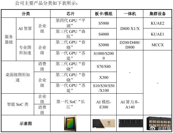 “中国英伟达”上会了<strong></p>
<p>p2p理财好</strong>，能否改写芯片战争？