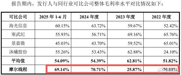 “中国英伟达”上会了<strong></p>
<p>p2p理财好</strong>，能否改写芯片战争？