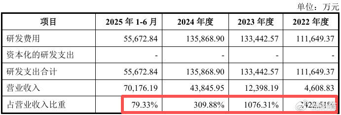 “中国英伟达”上会了<strong></p>
<p>p2p理财好</strong>，能否改写芯片战争？