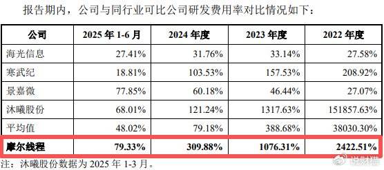 “中国英伟达”上会了<strong></p>
<p>p2p理财好</strong>，能否改写芯片战争？