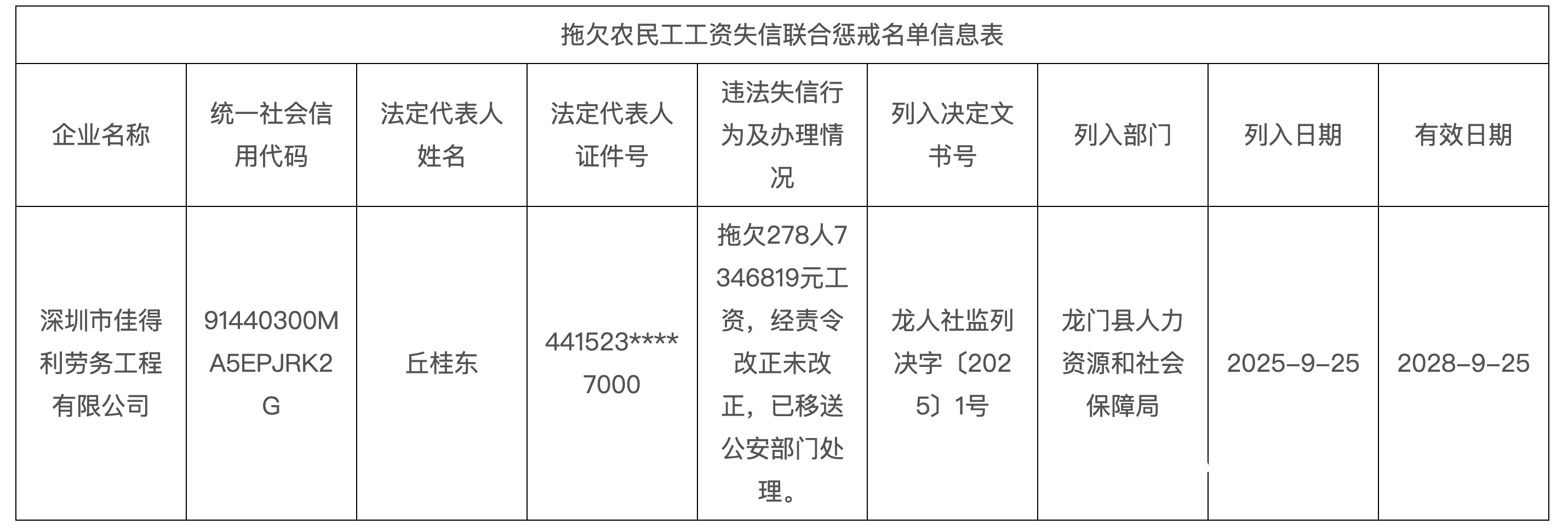 欠278人735万工资<strong></p>
<p>菠菜理财</strong>！深圳一公司被龙门人社移交公安机关