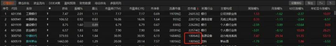历史时刻<strong></p>
<p>菠菜理财</strong>！宁德时代超越贵州茅台