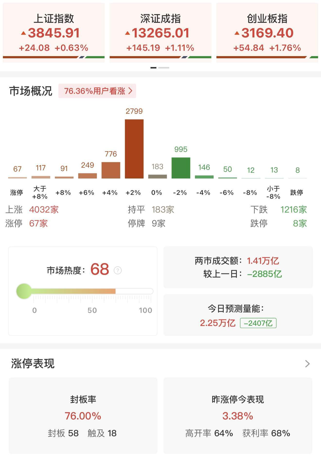 瑞银证券：A股上行似已开始推动居民部门大类资产配置进行调整<strong></p>
<p>菠菜理财</strong>！尚未观察到个人投资者情绪出现过热的迹象