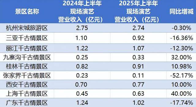 顶流<strong></p>
<p>菠菜理财</strong>，也没用了？
