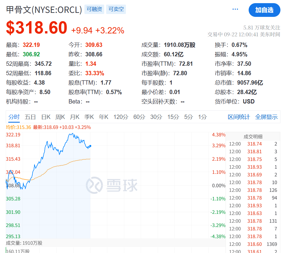 今夜<strong></p>
<p>菠菜理财</strong>，创新高！