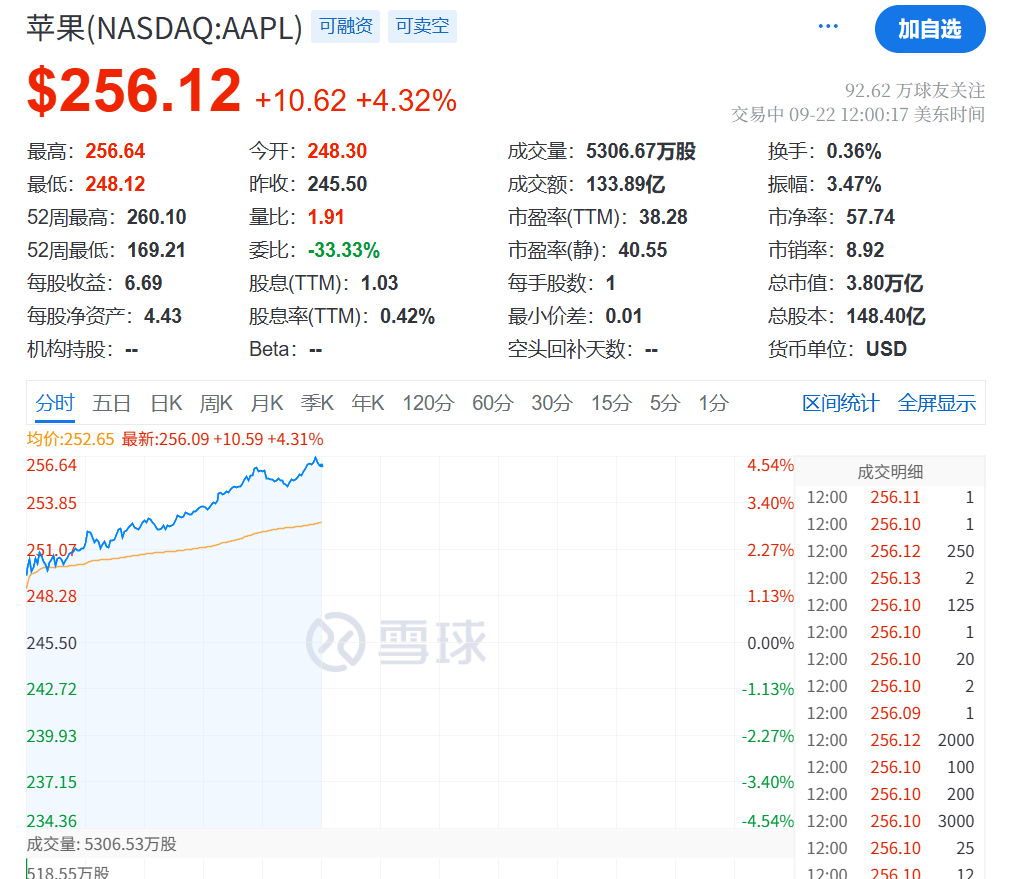 今夜<strong></p>
<p>菠菜理财</strong>，创新高！