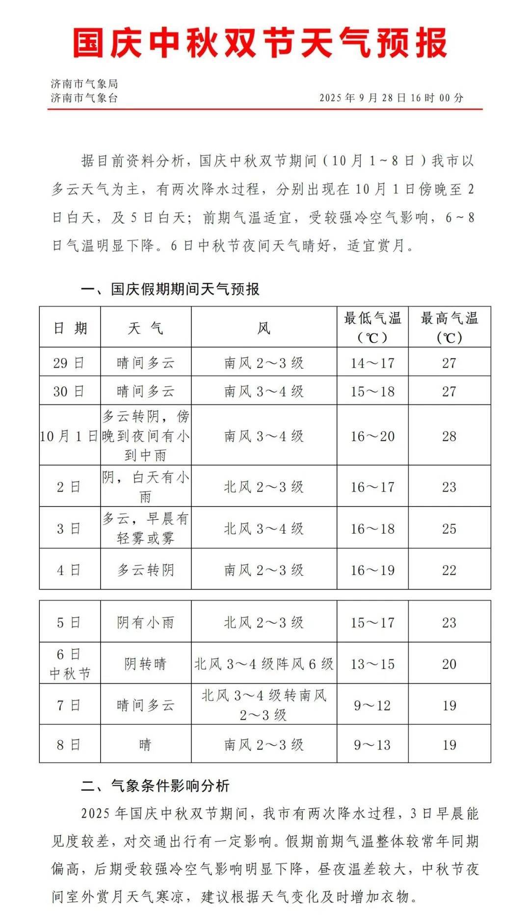最低温降至个位数！济南国庆、中秋将有两次降雨过程<strong></p>
<p>金融理财师考试</strong>，具体时段公布