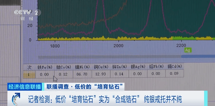 假的！别戴！这种“钻石”<strong></p>
<p>金融理财师考试</strong>，进货仅0.5元
