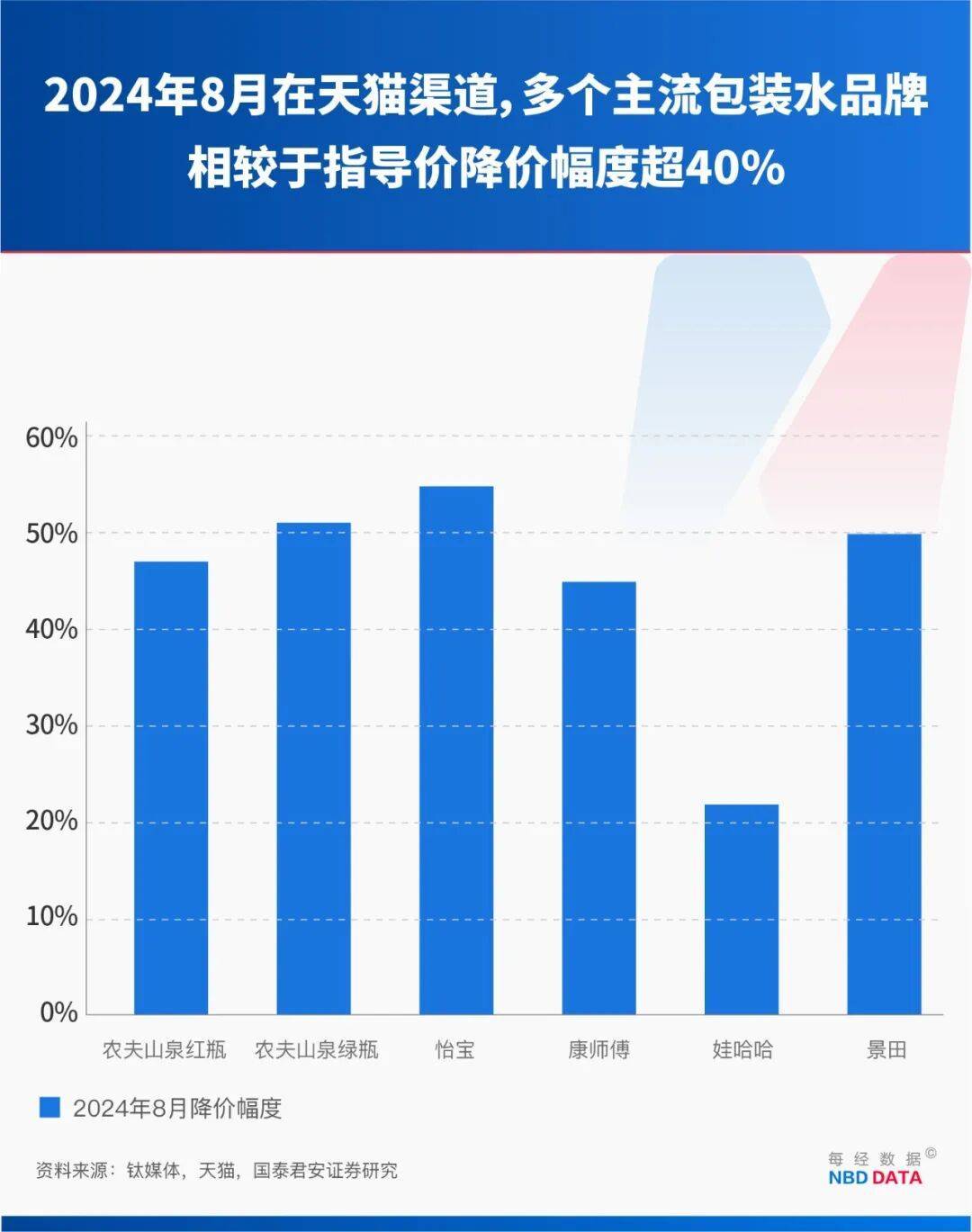 农夫大战怡宝<strong></p>
<p>金融理财师考试</strong>，抢到更多蛋糕的却是宗馥莉！农夫绿瓶上市后，怡宝上演“滑铁卢”：市占率大跌近5个百分点