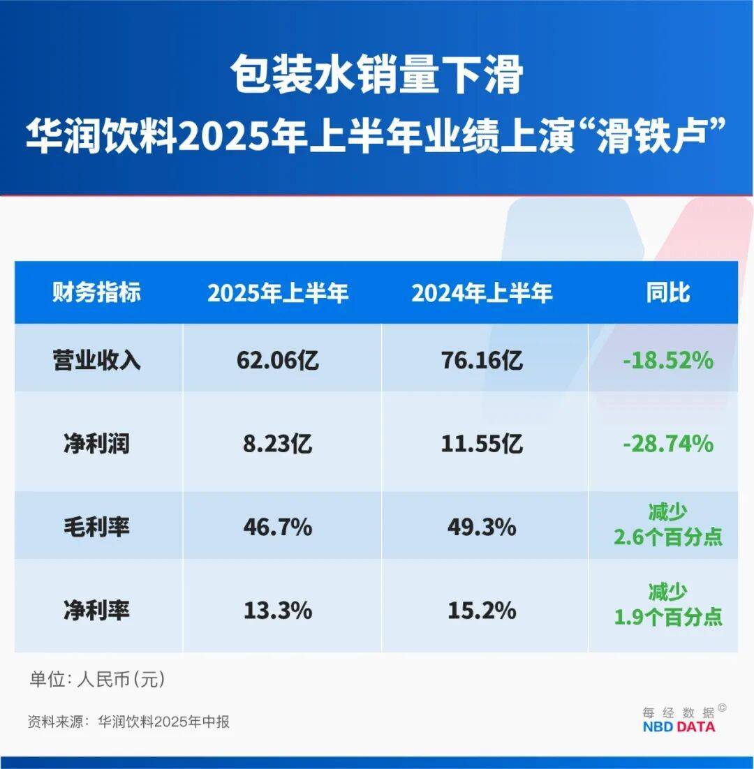 农夫大战怡宝<strong></p>
<p>金融理财师考试</strong>，抢到更多蛋糕的却是宗馥莉！农夫绿瓶上市后，怡宝上演“滑铁卢”：市占率大跌近5个百分点