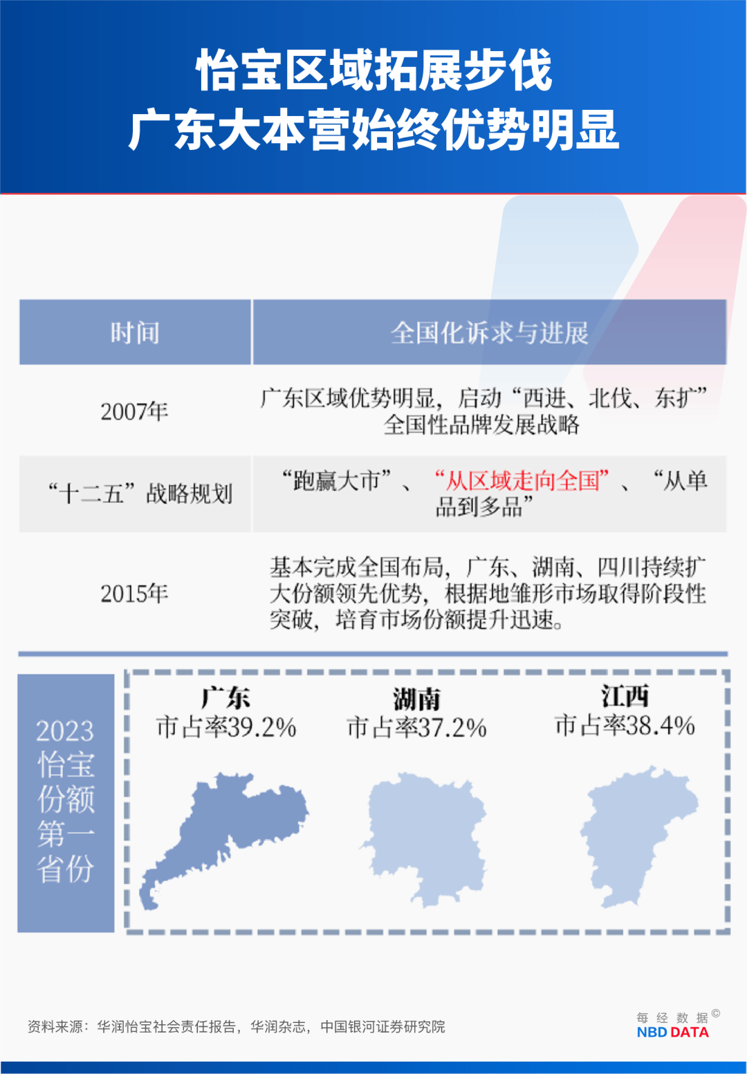 农夫大战怡宝<strong></p>
<p>金融理财师考试</strong>，抢到更多蛋糕的却是宗馥莉！农夫绿瓶上市后，怡宝上演“滑铁卢”：市占率大跌近5个百分点